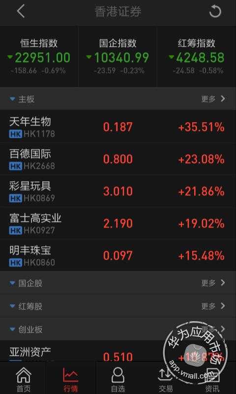 同花顺模拟盘股票怎么会卖不掉哇-同花顺模拟