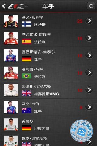 F1瑞银中国大奖赛2013免费下载_智汇云应用市