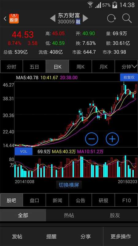 东方财富网免费下载_华为应用市场|东方财富网