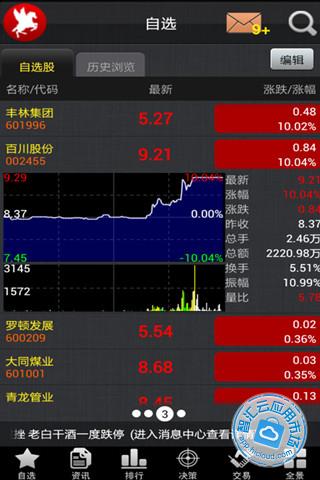 <em>红马甲免费下载</em>_智汇云应用市场|红马甲下载|红