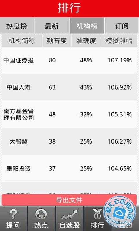 问股堂免费下载_华为应用市场|问股堂下载|问股
